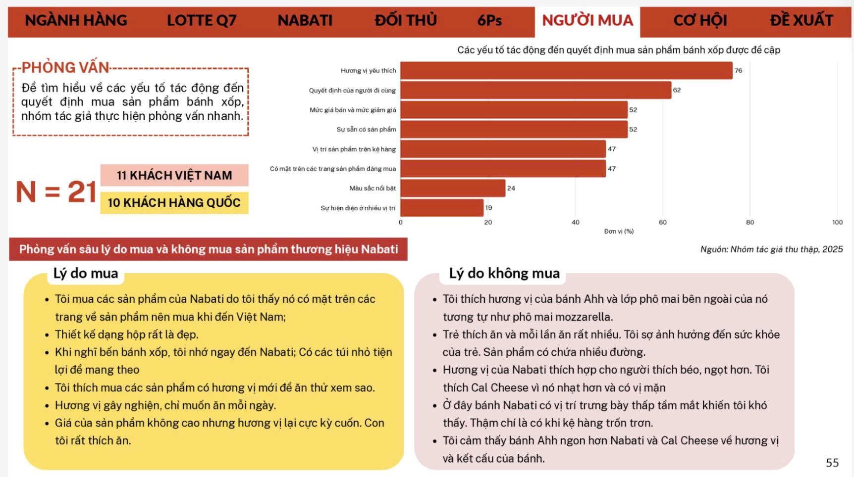 Phân tích đối thủ cạnh tranh Nabati và Cal Cheese