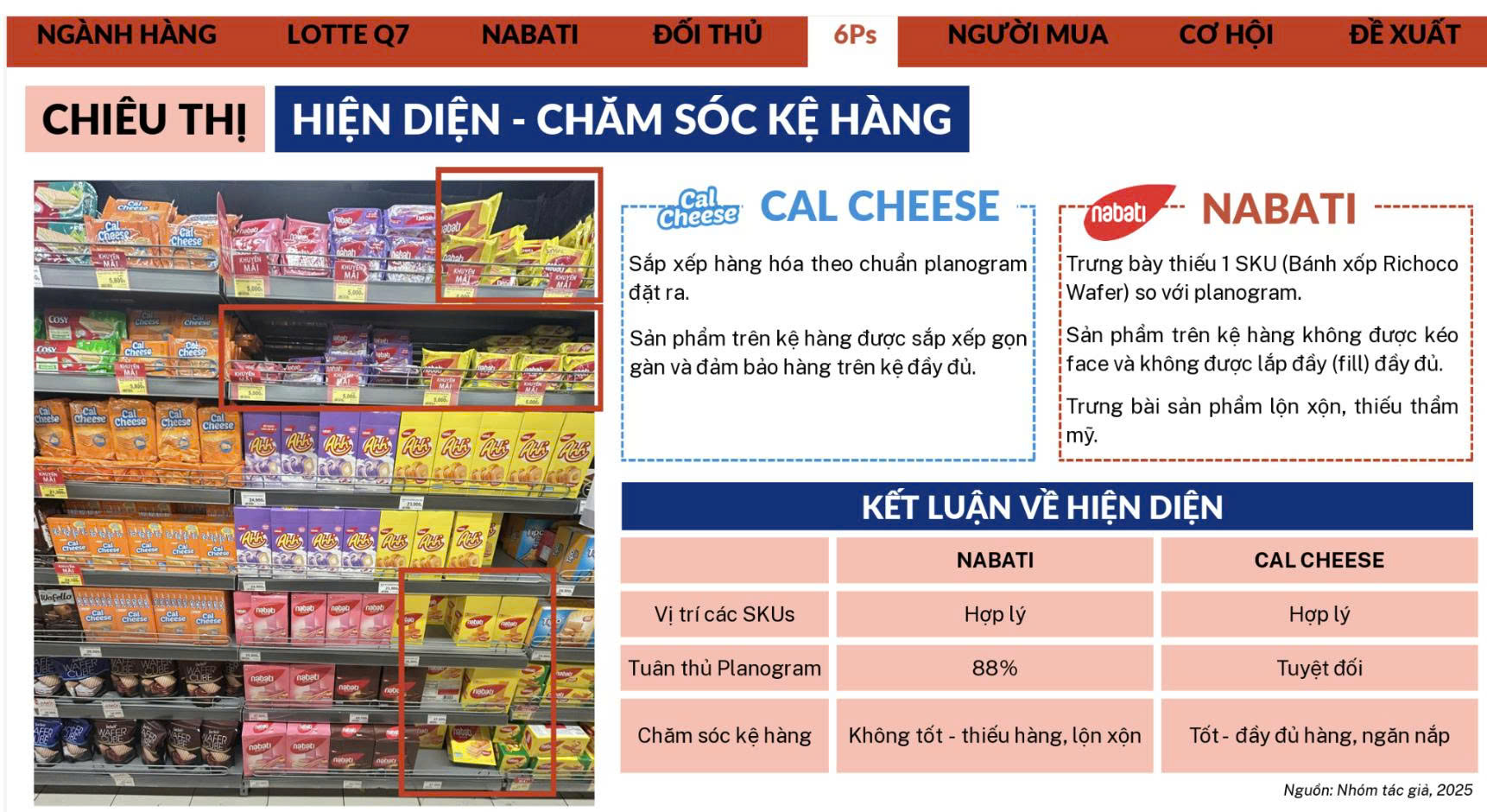 Theo dõi POSM và khuyến mãi Nabati tại Lotte Mart