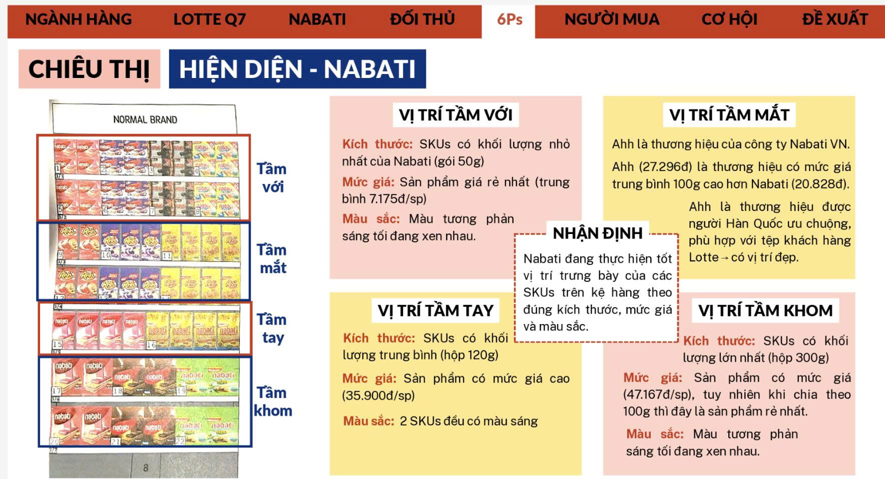 Hình ảnh thực thi.