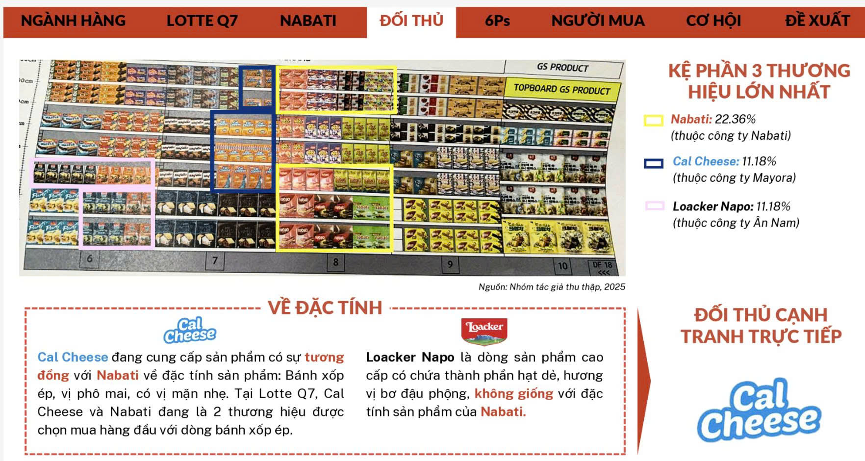 Hình ảnh thực thi.
